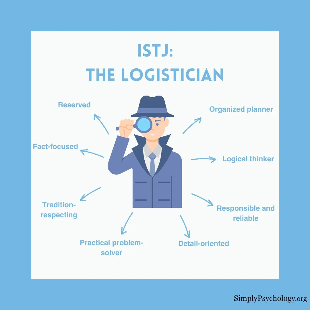 7 Fakta Unik Kepribadian ISTJ: Si Pendiam yang Tegas dan Super Loyal