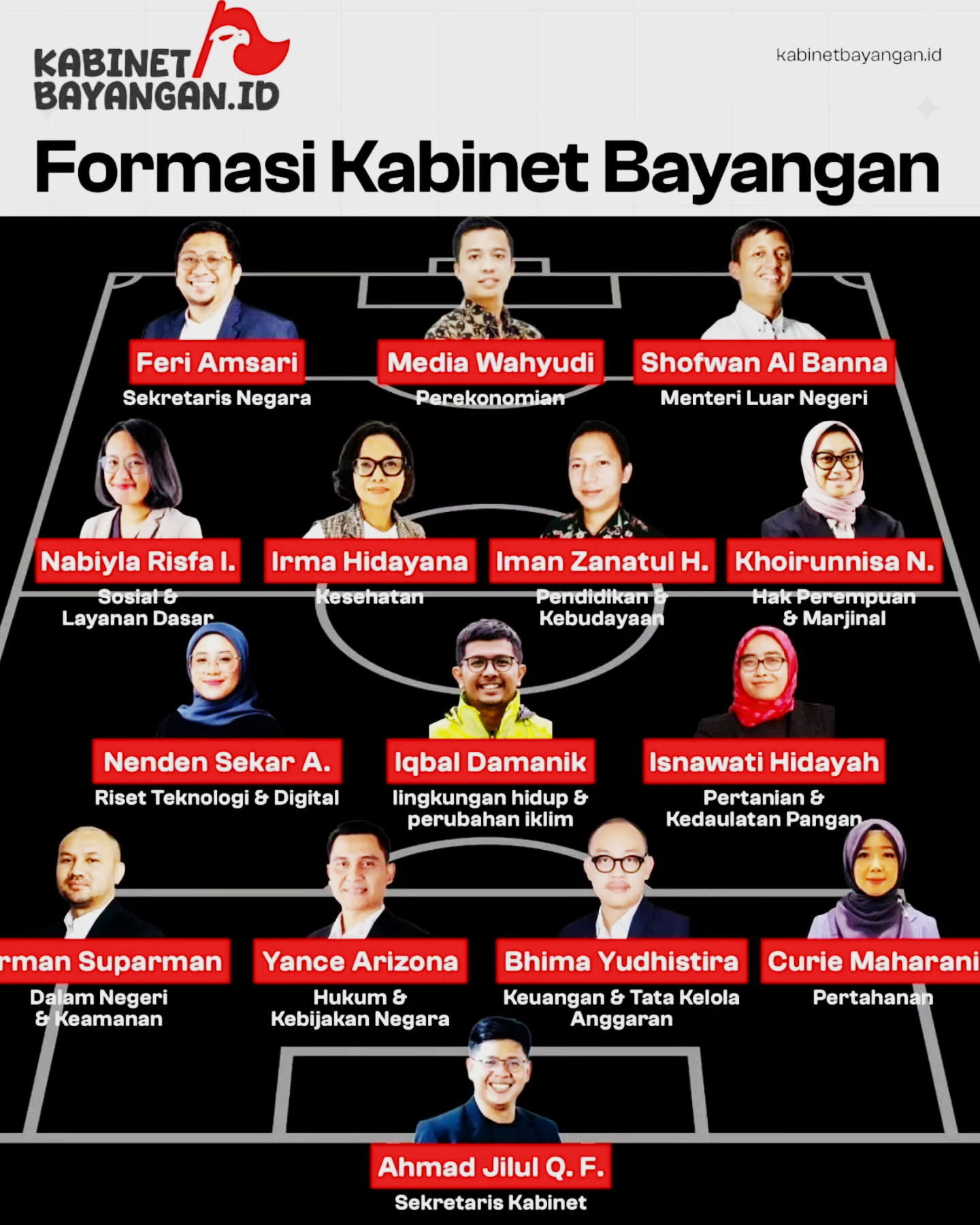 Kabinet Bayangan Mulai Bergerak, Kritik terhadap Pemerintah atau Alarm Lemahnya Pengawasan?
